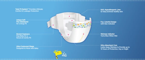 Comfees Premium Baby Diaper - Specifications - Sebcare